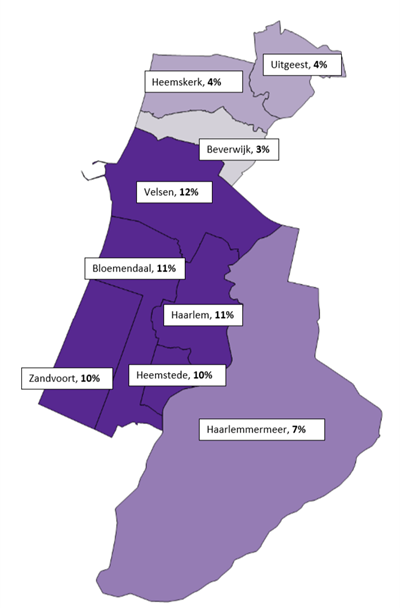 Overzicht in percentage van rokende/vapende jongeren in de regio
